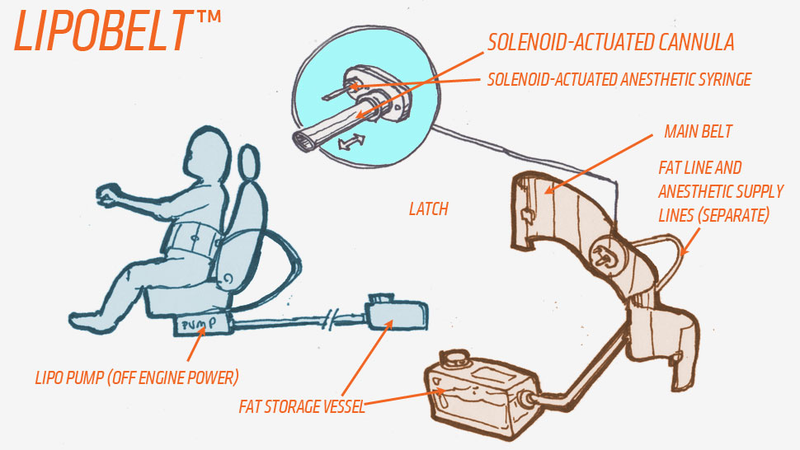Illustration for article titled Can You Run A Car Off Your Own Fat Ass?